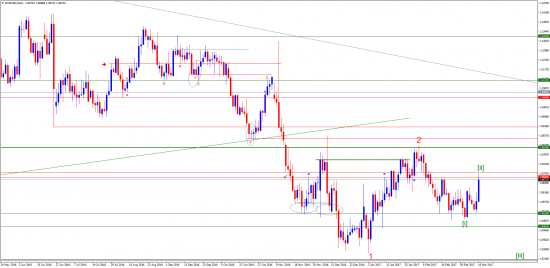 Прогнозы и сделки от Марата Галиуллина  DXY , USDJPY , EURUSD .