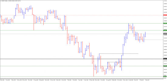 Прогнозы и сделки от Марата Галиуллина  DXY , USDJPY , EURUSD .