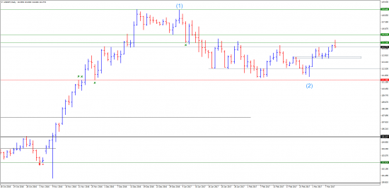 Прогнозы и сделки от Марата Галиуллина  DXY , USDJPY , EURUSD .