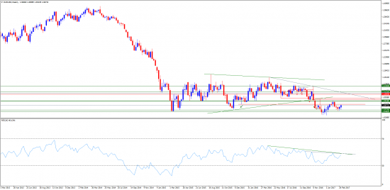 Прогнозы и сделки от Марата Галиуллина  DXY , USDJPY , EURUSD .