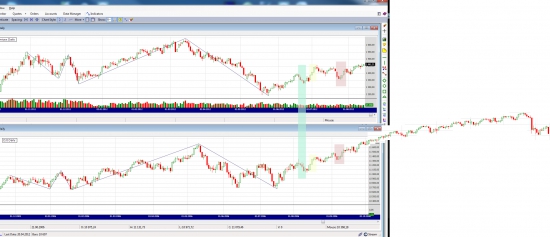 Возможный сценарий ММВБ (в сравнении с DowJones)