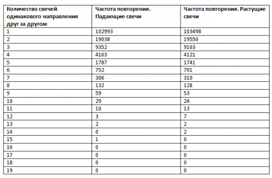 ​Персистентность. К вопросу о больших и малых таймфреймах