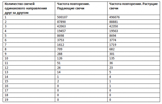 ​Персистентность. К вопросу о больших и малых таймфреймах