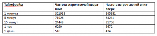 ​Персистентность. К вопросу о больших и малых таймфреймах