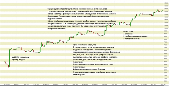 стейт за 3.5 года активной торговли