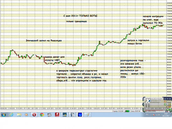 Стейт работорговца за 2013