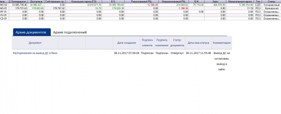 Похоже атиинвест-не все. Я был неправ