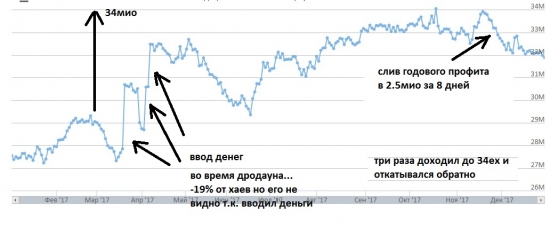 итоги 2017...