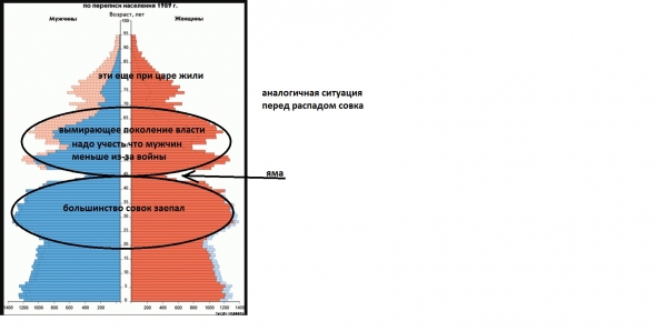 демография россия, китай, сша