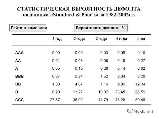 Гайд по торговле на бирже 5 часть. Инвестиции