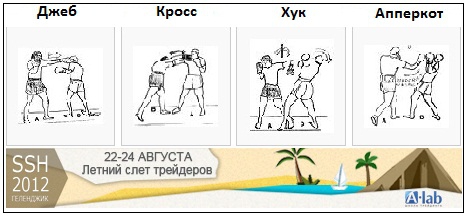 Кубок А-Лаб по трейдингу среди миллионеров