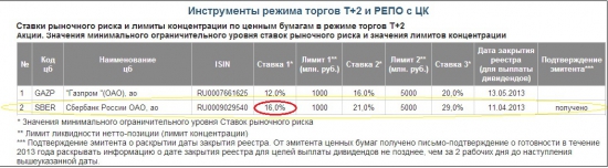 Т+2. Смещаем акценты