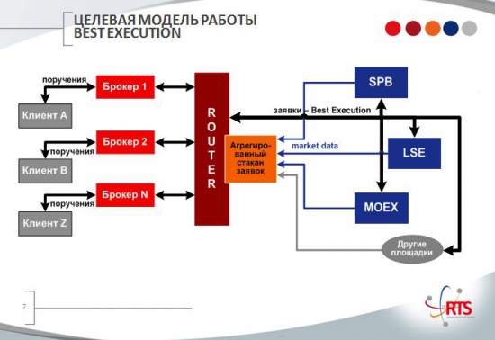 структура BEX