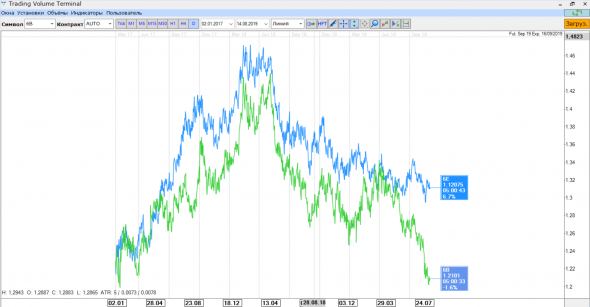 EURGBP на экстремумах