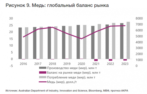 Перспективный металл