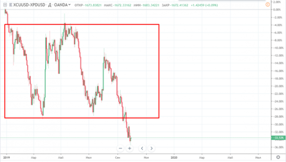 Смена парадигмы или большое отклонение?