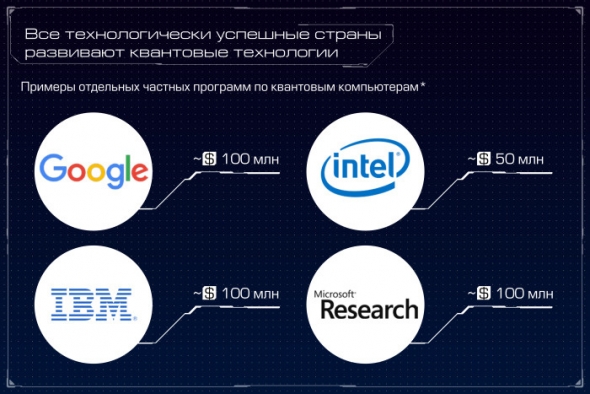 Компании квантовой индустрии