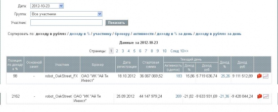 Роботы от ITinvest