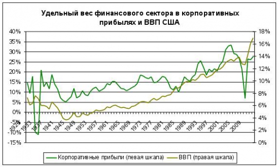 Экономическая ситуация в Соединенных Штатах