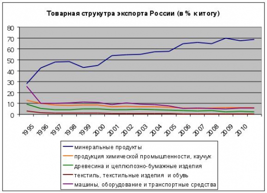 Экономическая ситуация в Соединенных Штатах