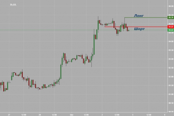 Нефть. Шорт 84.83