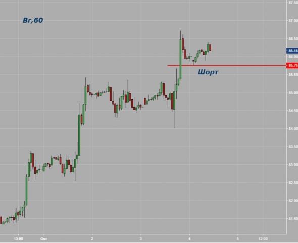 Нефть - лонг, уровень стопа.