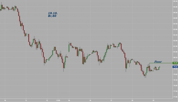 Нефть - шорт, уровень стопа.