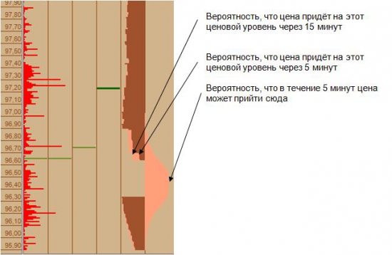 Пробный вариант вероятностной модели