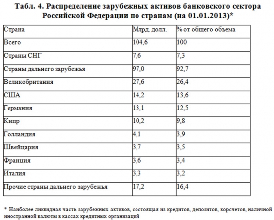 Расчет на уничтожение