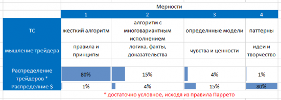 Мышление трейдера и торговый алгоритм