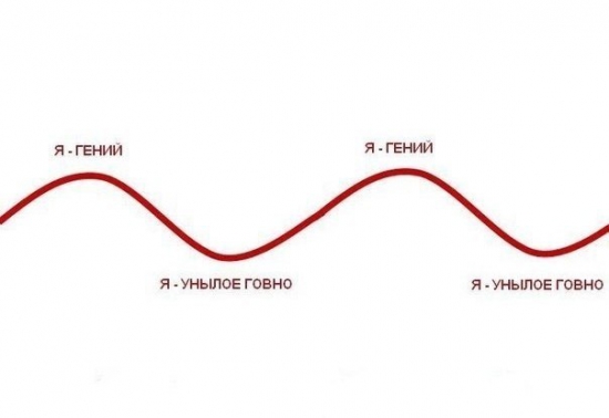 График "эволюции" среднестатистического трейдера. )))