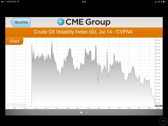 Волатильность в нефти - затишье перед... ?