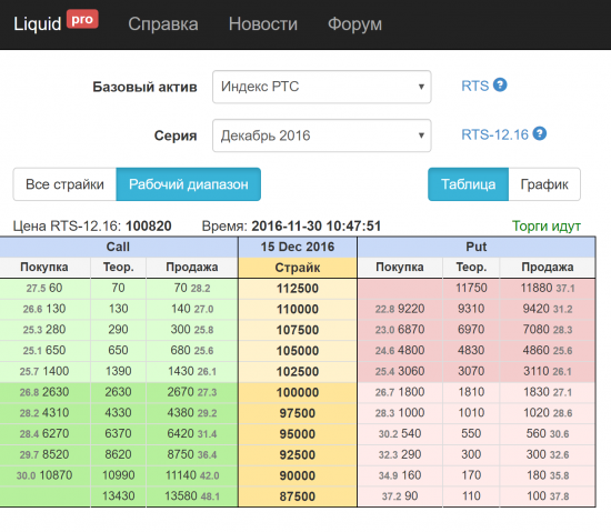 Сегодня в 14:00 ежемесячный опционный семинар "Ликвидность"