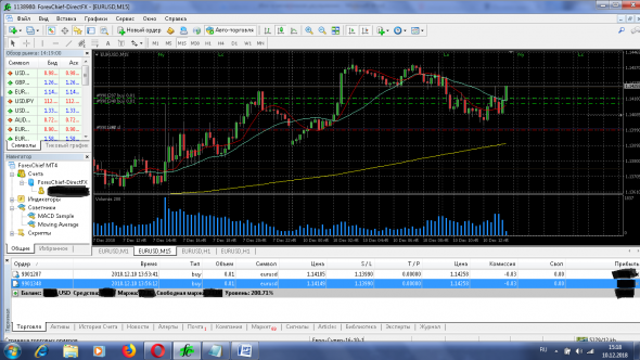 Торговые сигналы EURUSD