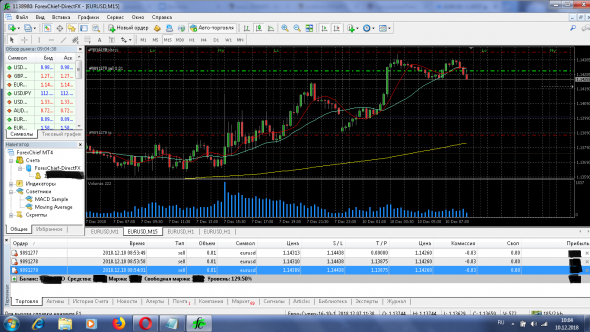 Торговые сигналы EURUSD