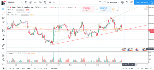 EUR/USD