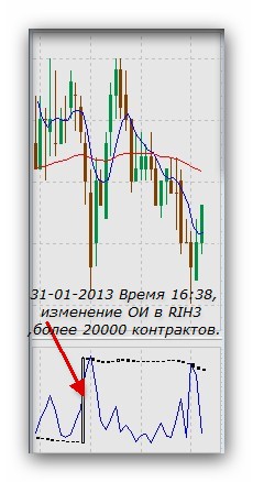 ТРЕБУЕТСЯ ПОМОШЬ ОТ ПОНИМАЮЩИХ В ОИ ВО ФЬЮЧАХ!!!