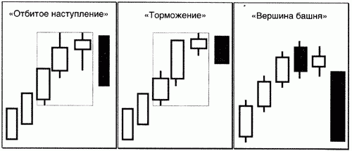 РТС. отбитое наступление?