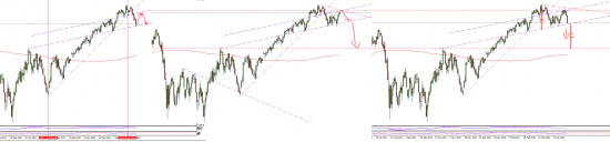 S&P500 - динамика