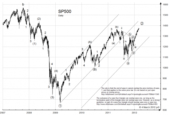 Обзавелся своими длинными каунтами SP500 по Эллиотту