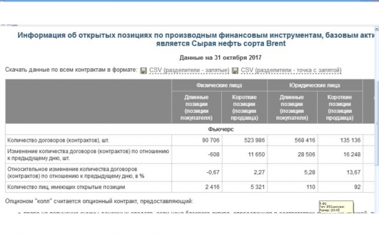 Нефть - без лишних слов