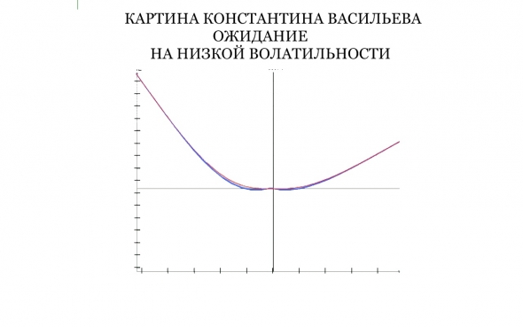 Создание опционных стратегий в картинках