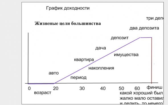 потрать  свое имущество при жизни — никто не будет ждать твоей смерти.