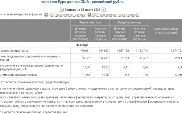 Только по трем позициям -   7 508  человека принудительно закрыли по маржин колу на  10 марта  ,  потери физ лиц