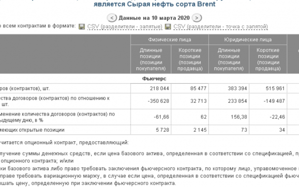 Только по трем позициям -   7 508  человека принудительно закрыли по маржин колу на  10 марта  ,  потери физ лиц