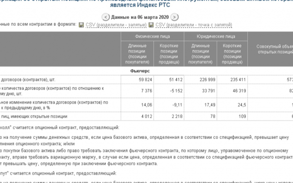 Только по трем позициям -   7 508  человека принудительно закрыли по маржин колу на  10 марта  ,  потери физ лиц