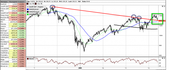 S&P глобал