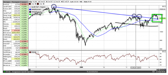 Ручной индекс S&P