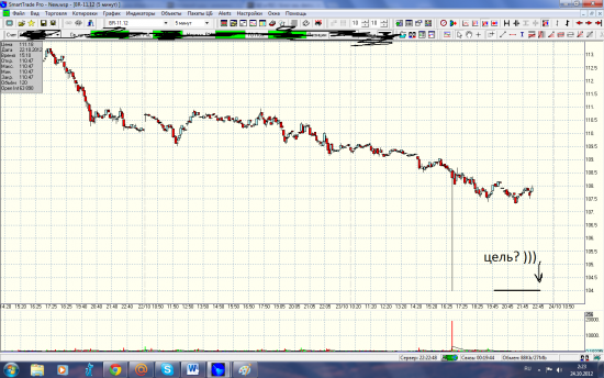 нефть. цель? ))))