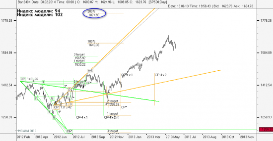 S&P,